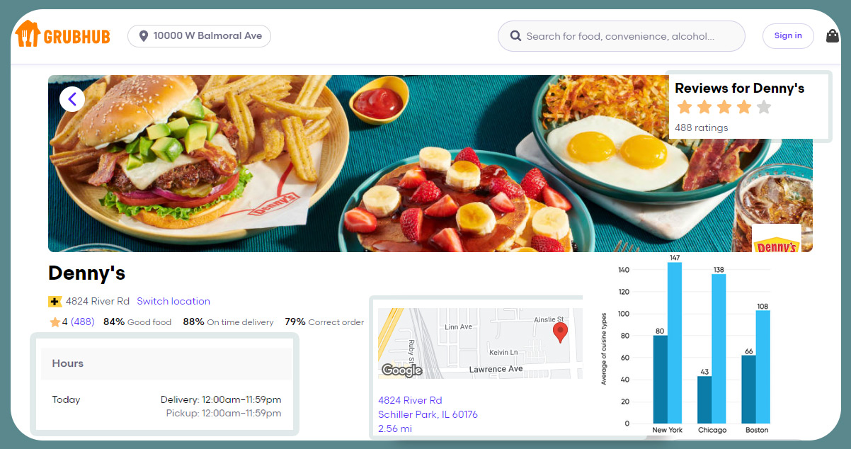 Interpretation-on-Impact-of-Grubhub-Data-Scraping-on-US-Online-Food-Market